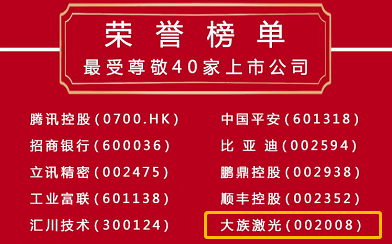 深圳特區40周年生日快樂|大族激光入選深圳“最受尊敬40家上市公司”